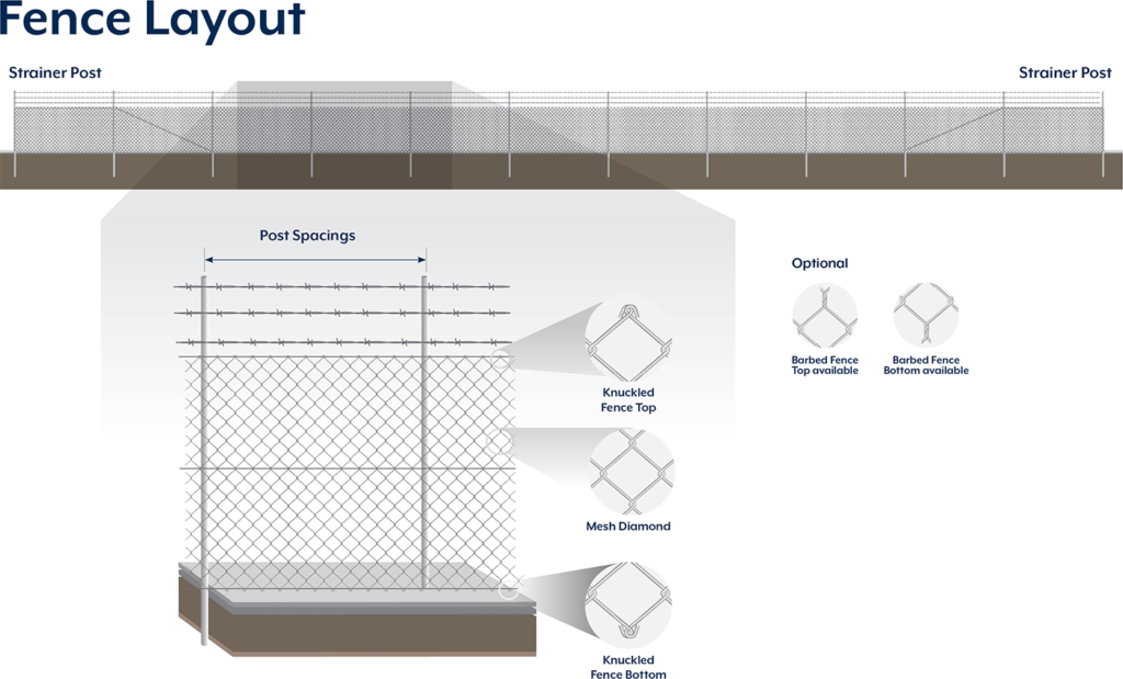 chain link fence netting zinc aluminium measurement guide