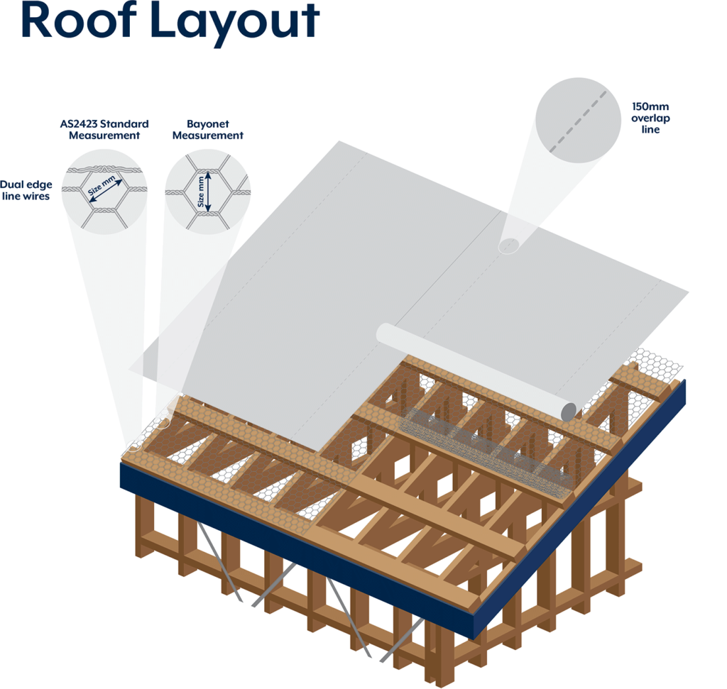 Roof Wire Netting Roof Underlays