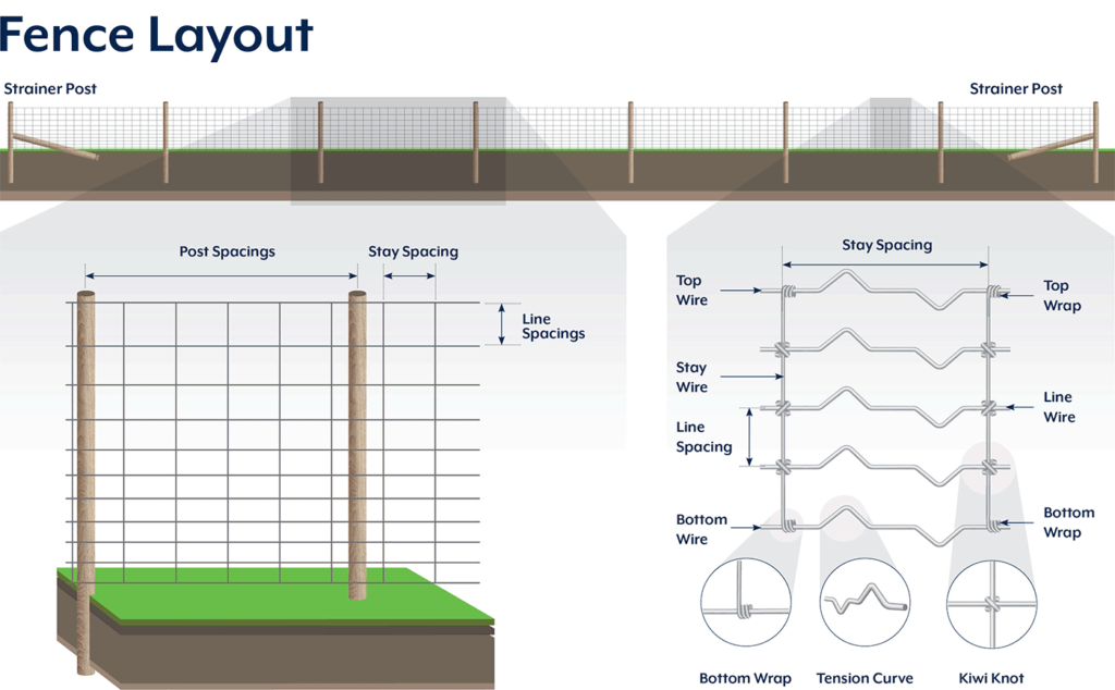 Kiwi Knot mesh fencing measurement guide